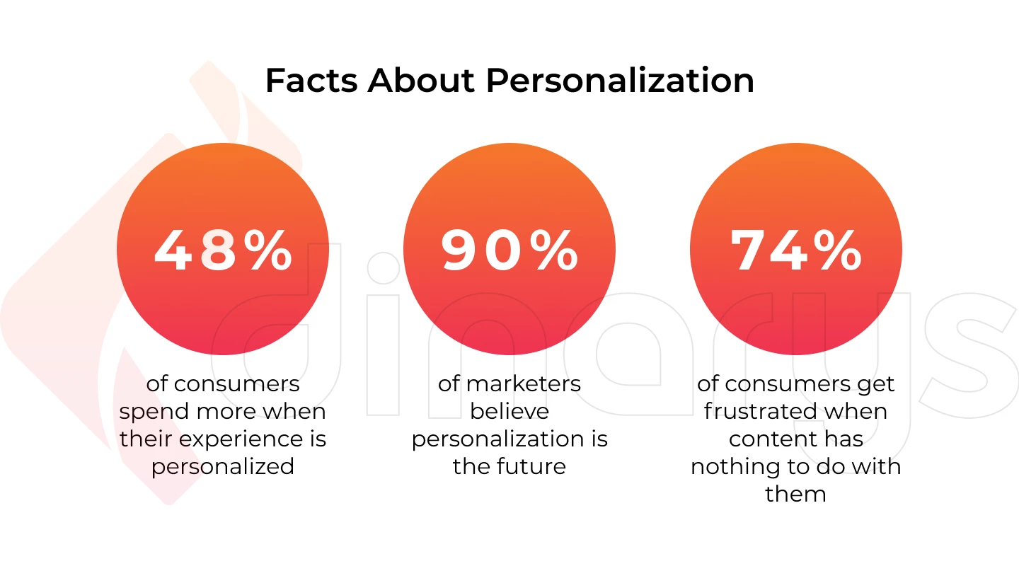 Facts About Personalization 